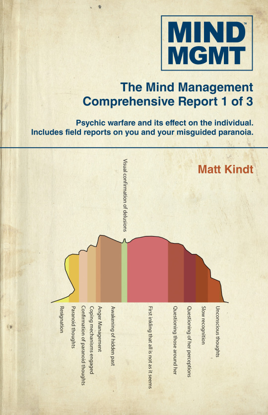 Mind MGMT