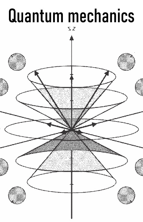Quantum mechanics