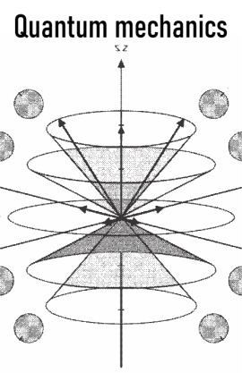 Quantum mechanics